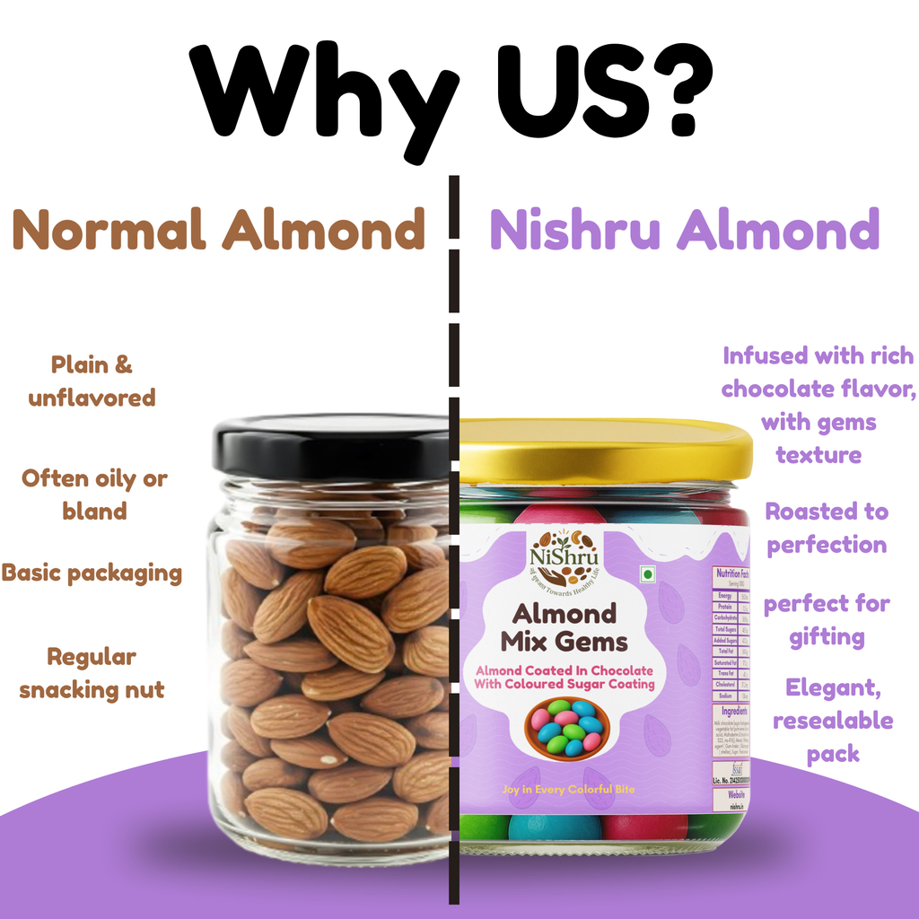 NiShru Almond Mix Gems – Chocolate Coated Almonds with Colorful Candy Gems | Crunchy Sweet Nut Snack | Kids Party Treat