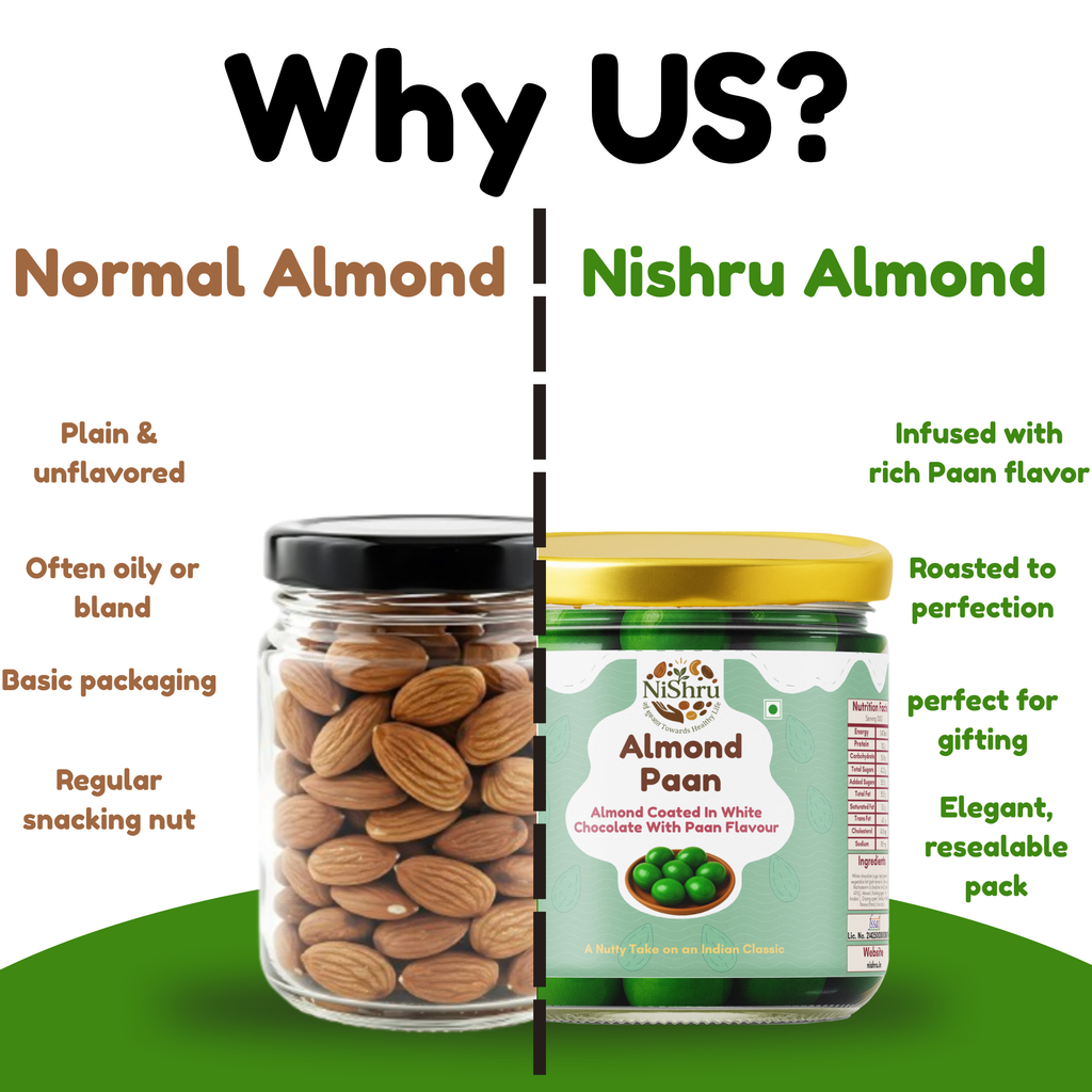 NiShru Almond Paan – Chocolate Coated Almonds with Meetha Paan Flavour | Sweet Mouth Freshener Nut Snack | Premium Festive Treat