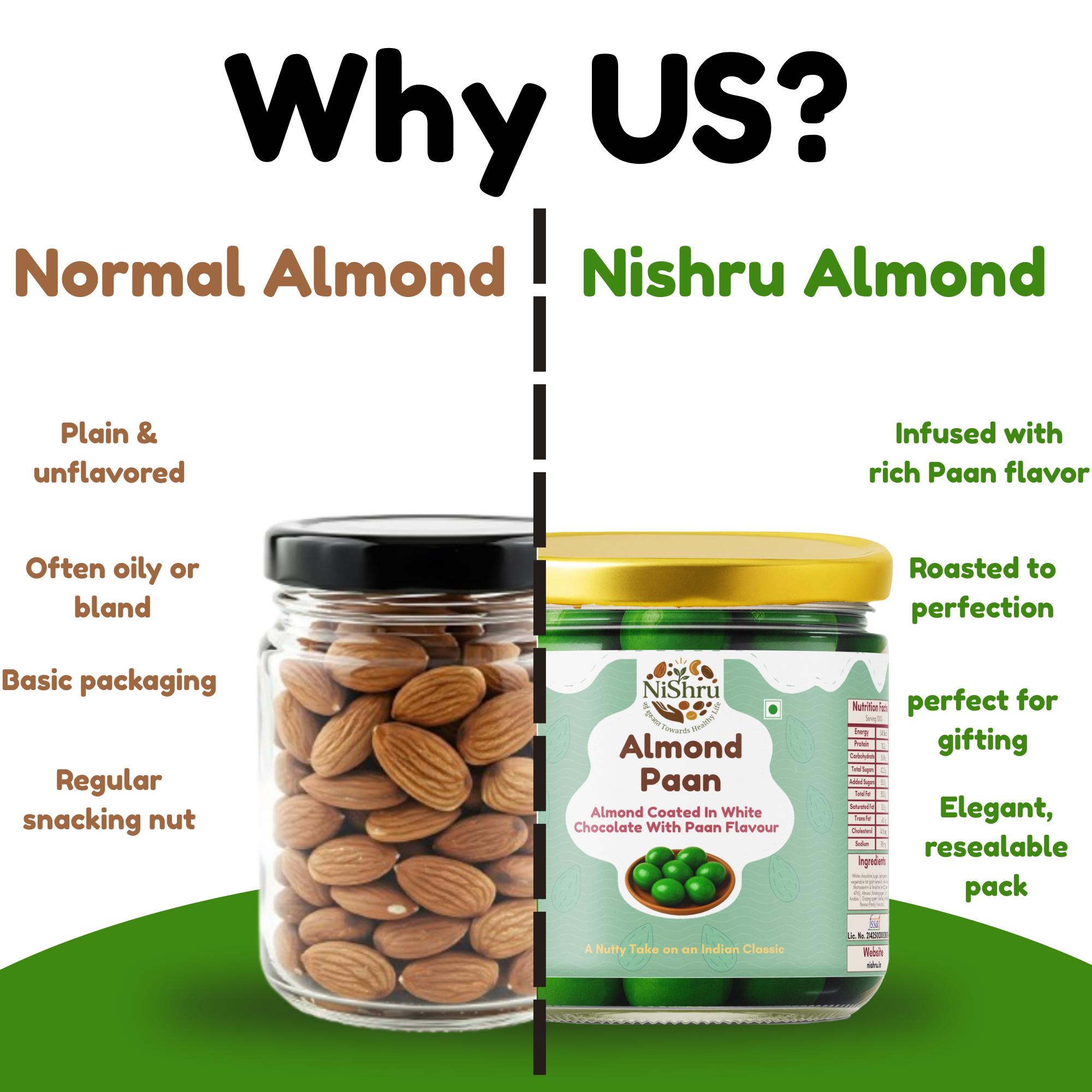 NiShru Almond Paan – Chocolate Coated Almonds with Meetha Paan Flavour | Sweet Mouth Freshener Nut Snack | Premium Festive Treat