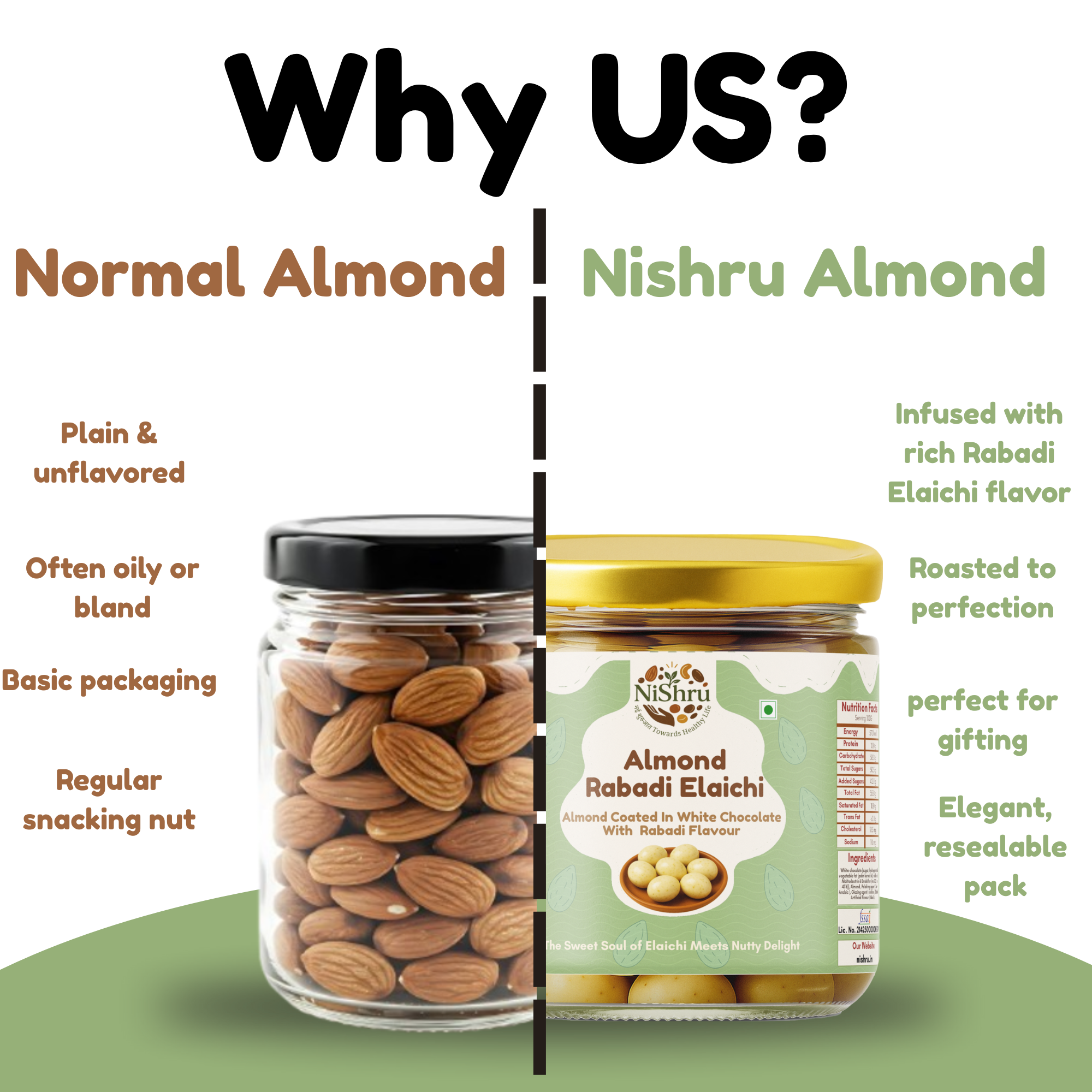 NiShru Almond Rabadi Elaichi – Chocolate Coated Almonds | Creamy Rabadi & Elaichi Flavoured Sweet Nut Snack