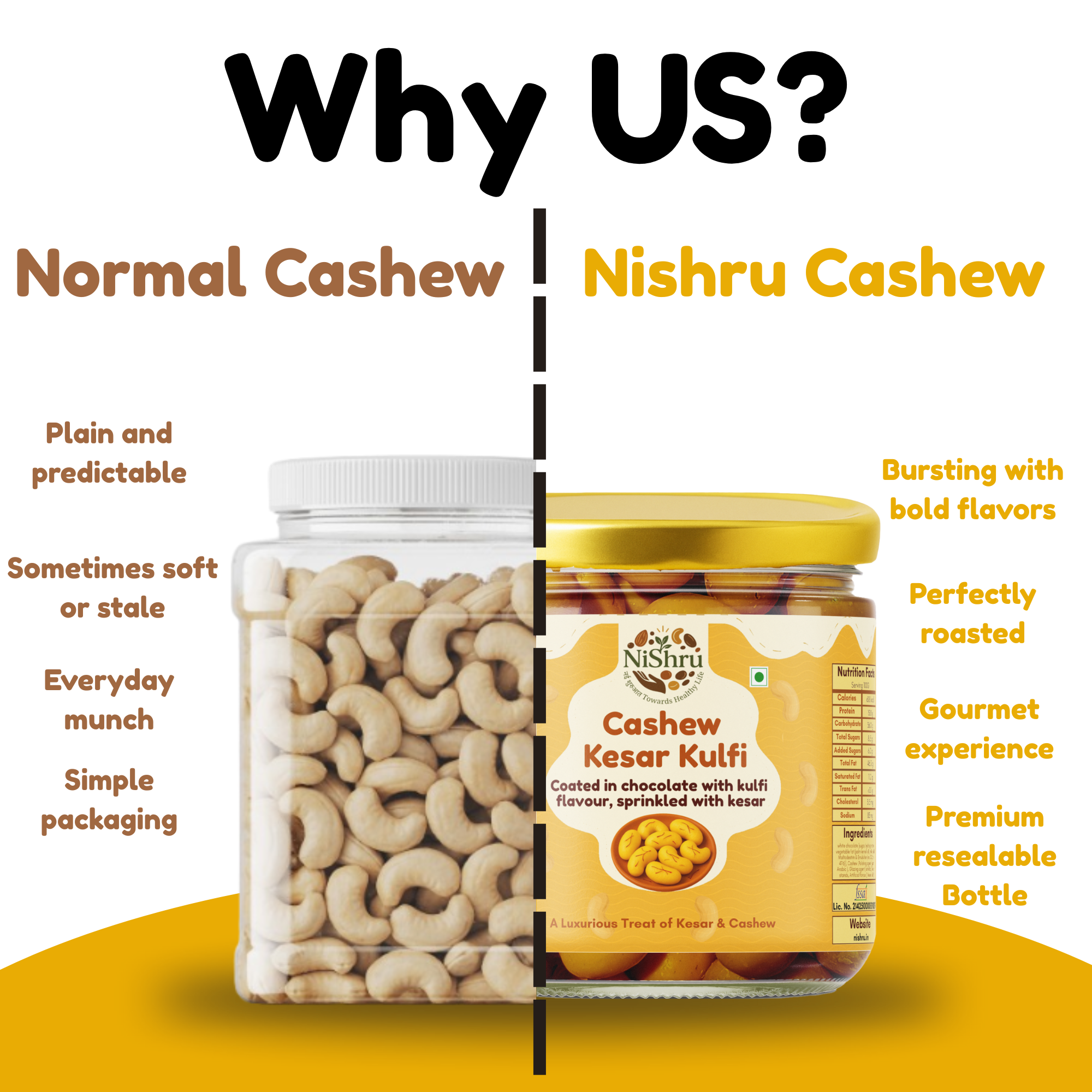 NiShru Almond Kesar Kulfi & Cashew Kesar Kulfi – Premium Chocolate-Coated Kesar Kulfi Flavoured Dry Fruit Sweet Snack Combo | Festive Gift Pack | 150g × 2 (300g Total)