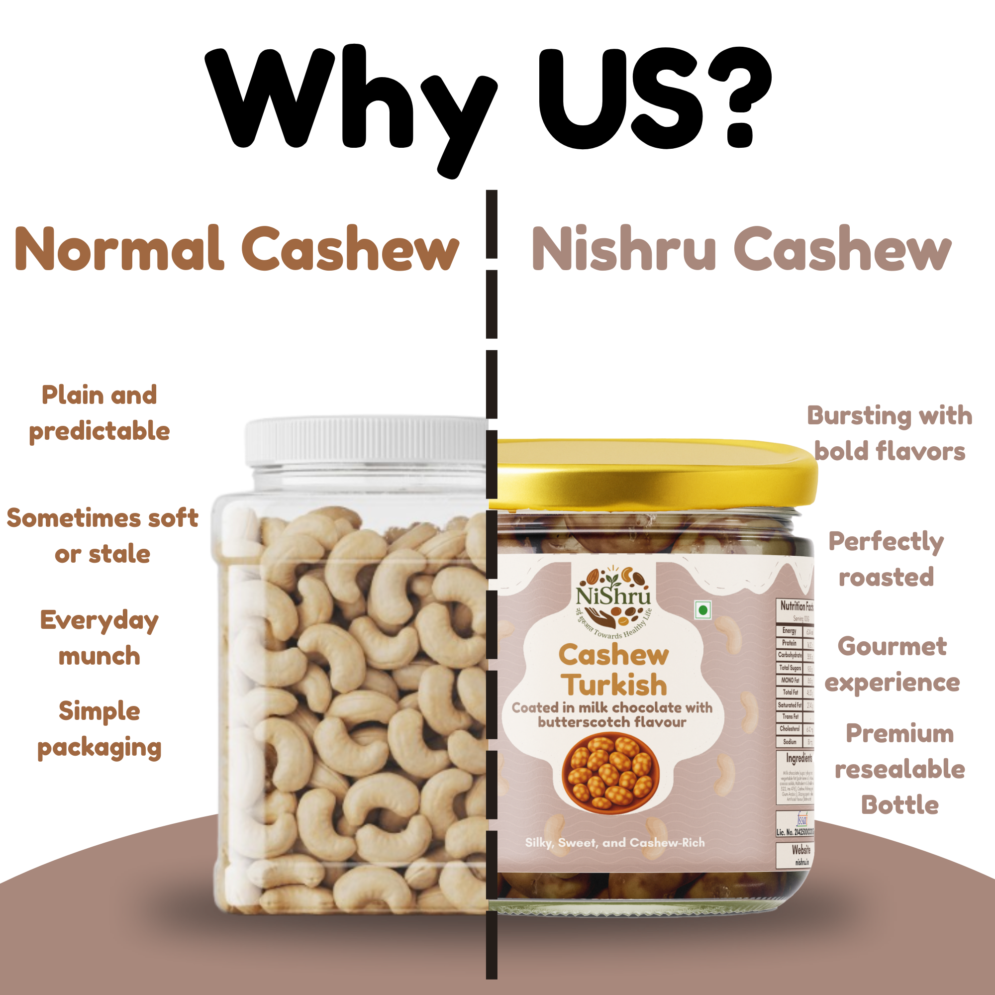 NiShru Cashew Turkish – Chocolate-Coated Premium Roasted Cashews | Exotic Turkish Flavour | Gourmet Crunchy Nut Snack